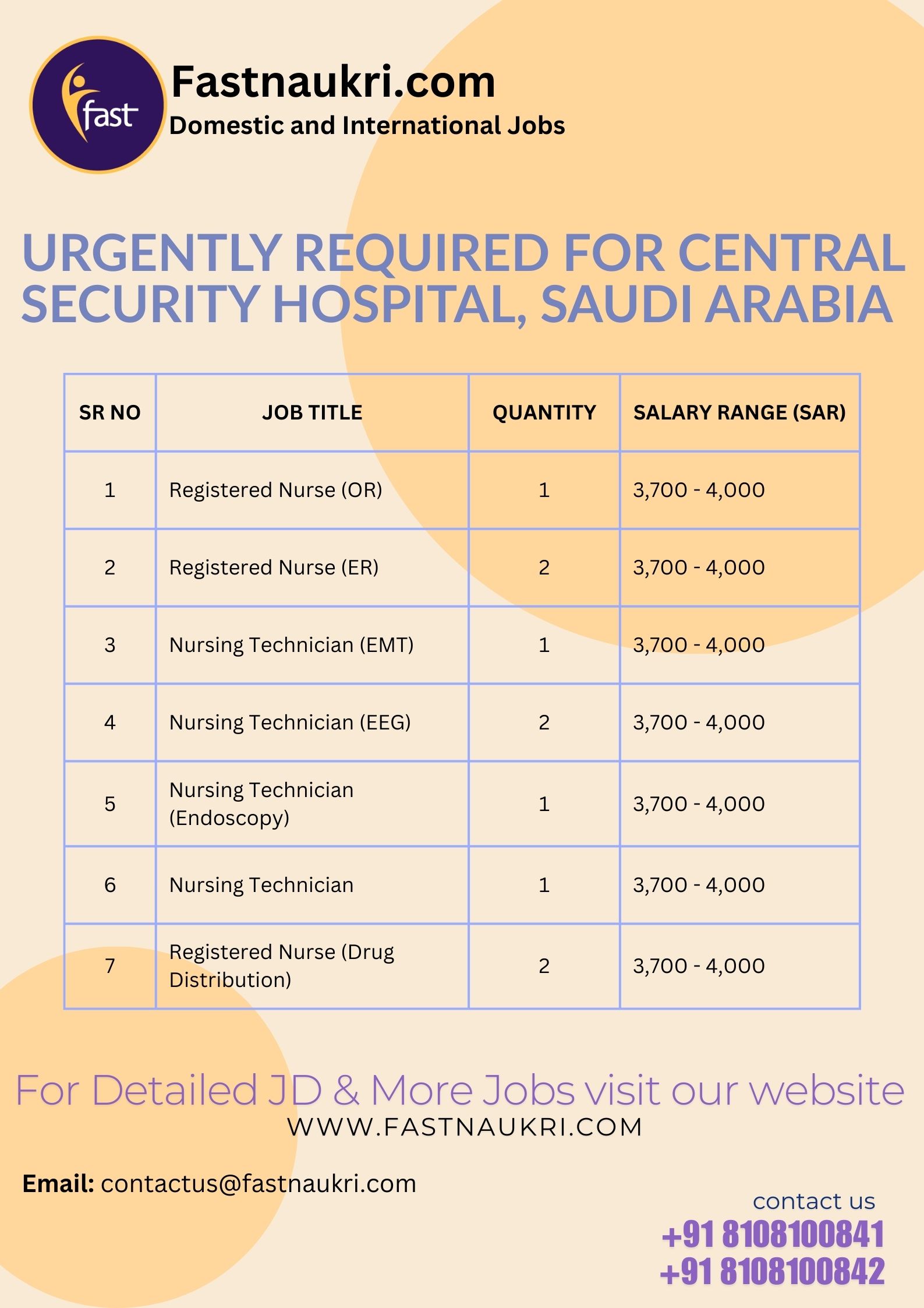 jobhub